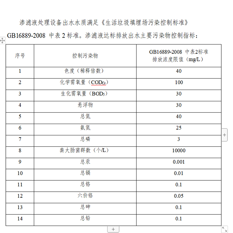 排放標(biāo)準(zhǔn)