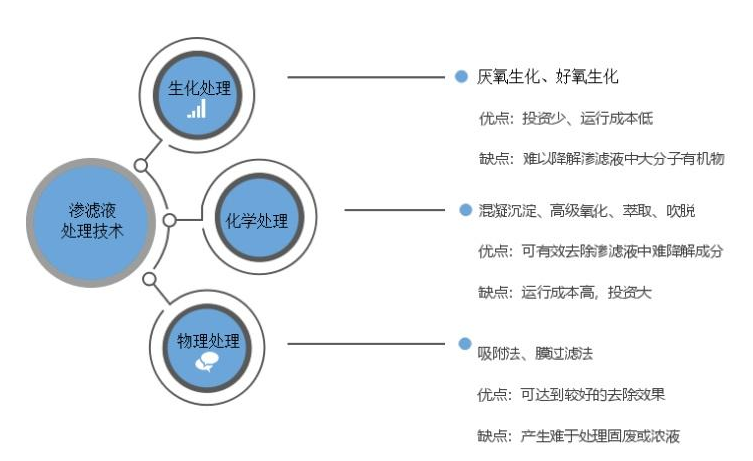 分析垃圾滲濾液是什么意思！