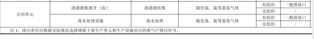 滲濾液排污單位