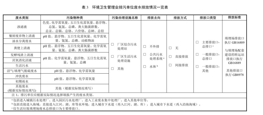 關(guān)于垃圾滲濾液排污情況與許可管理新要求!