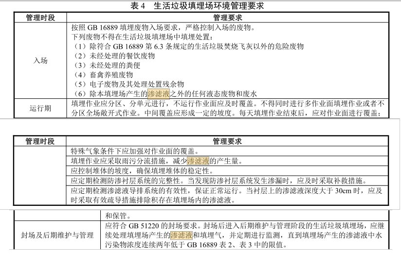 生活垃圾填埋場環(huán)境管理要求