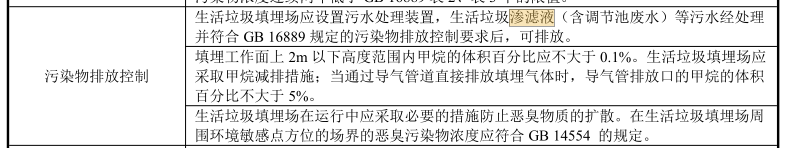 滲濾液排放控制