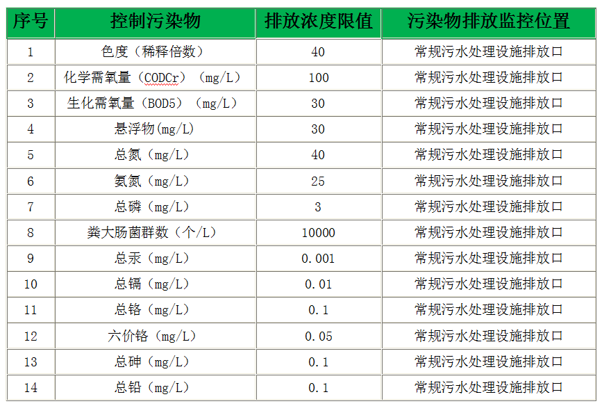 淺談垃圾滲濾液偷排后果有多嚴(yán)重？