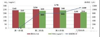 滲濾液處置對窯產(chǎn)量的影響
